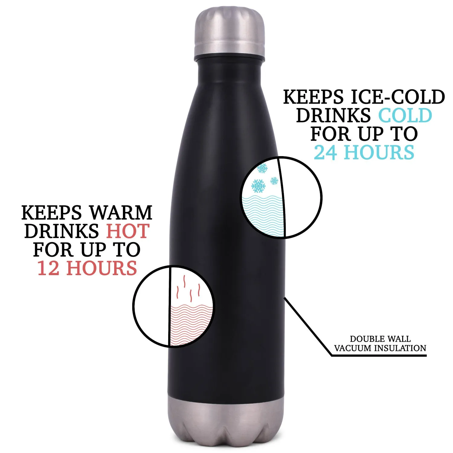 Elanze Designs Basketball Coach Black 17 ounce Stainless Steel Sports Water Bottle